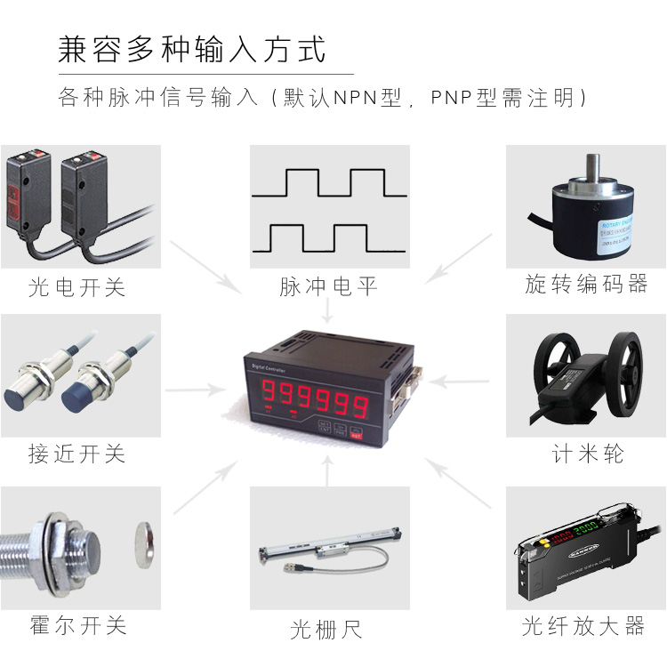 AD4C|計(jì)數(shù)器|計(jì)米器|光柵表|計(jì)長(zhǎng)器表