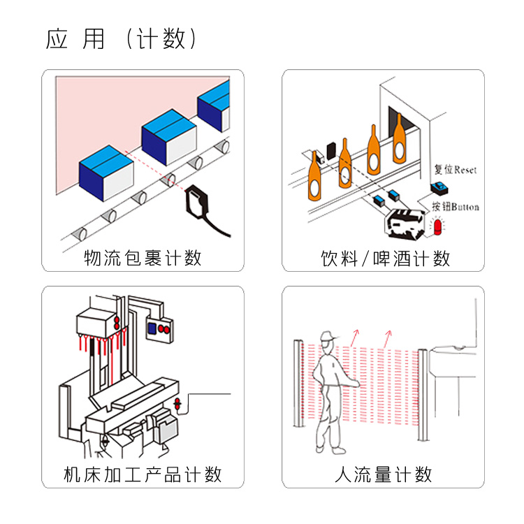 AD4C|計(jì)數(shù)器|計(jì)米器|光柵表|計(jì)長(zhǎng)器
