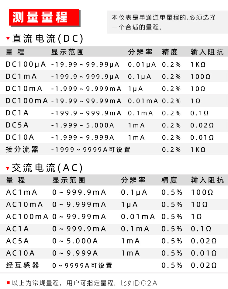 RS485通訊 智能電流表 數(shù)顯電流表 數(shù)字電流表