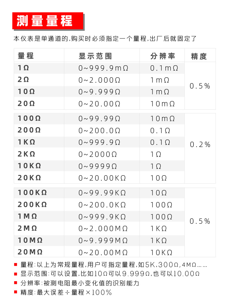 數(shù)顯歐姆表|數(shù)顯電阻表|智能歐姆表|智能電阻表|電阻測試儀|電阻測量儀表|AD4R